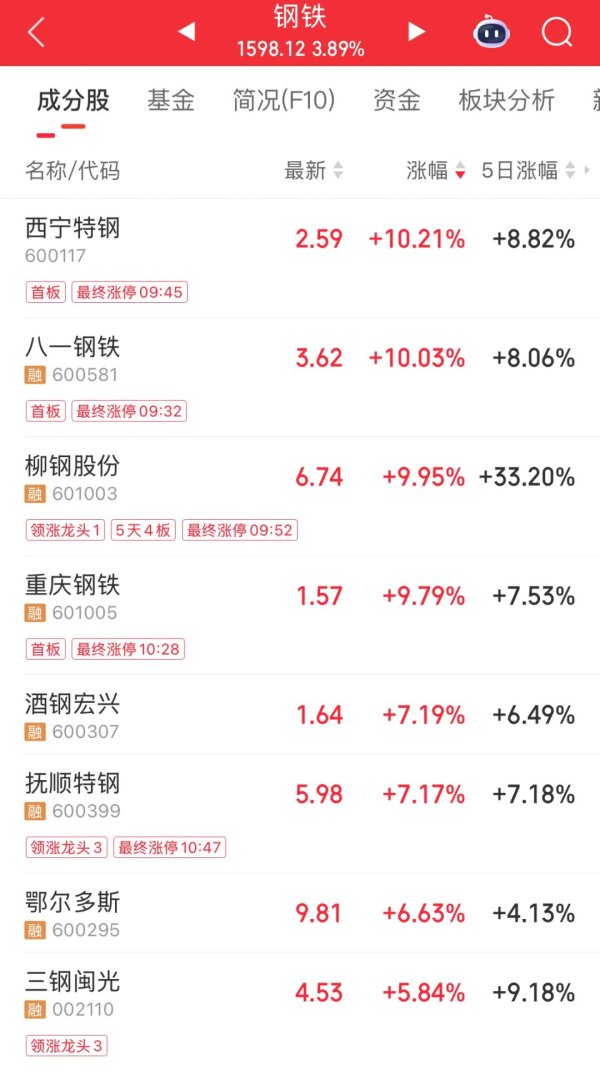 金铺子配资 12股获融资客大手笔净买入