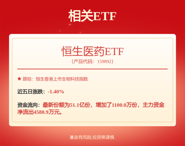恒力配资 多家港股公布业绩后大跌！