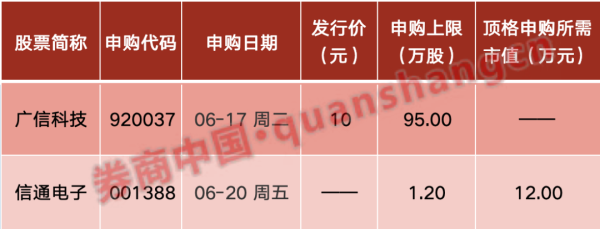 东方优配 刚刚！中东，集体暴跌！重大金融政策，将发布！国常会，最新定调！央行重要操作......影响一周市场的十大消息